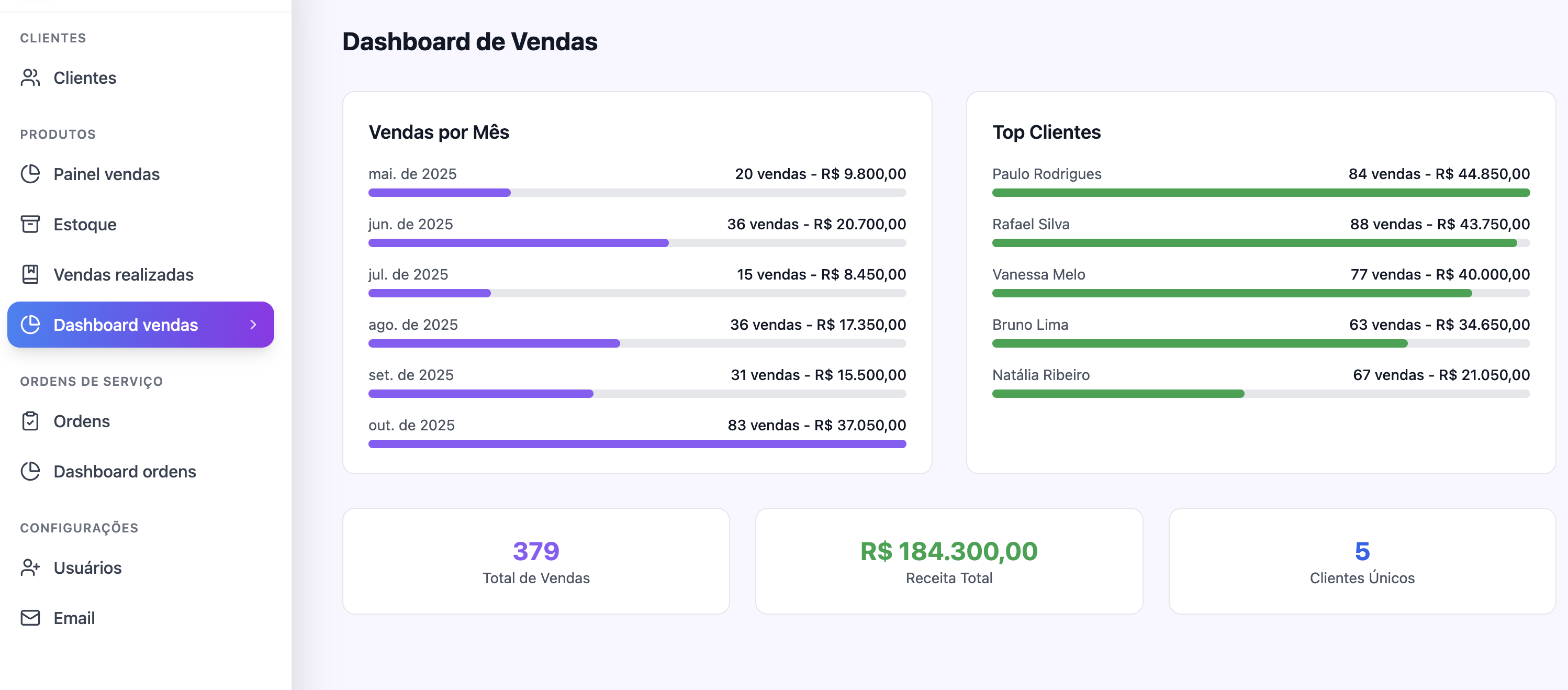 Dashboard OSProService