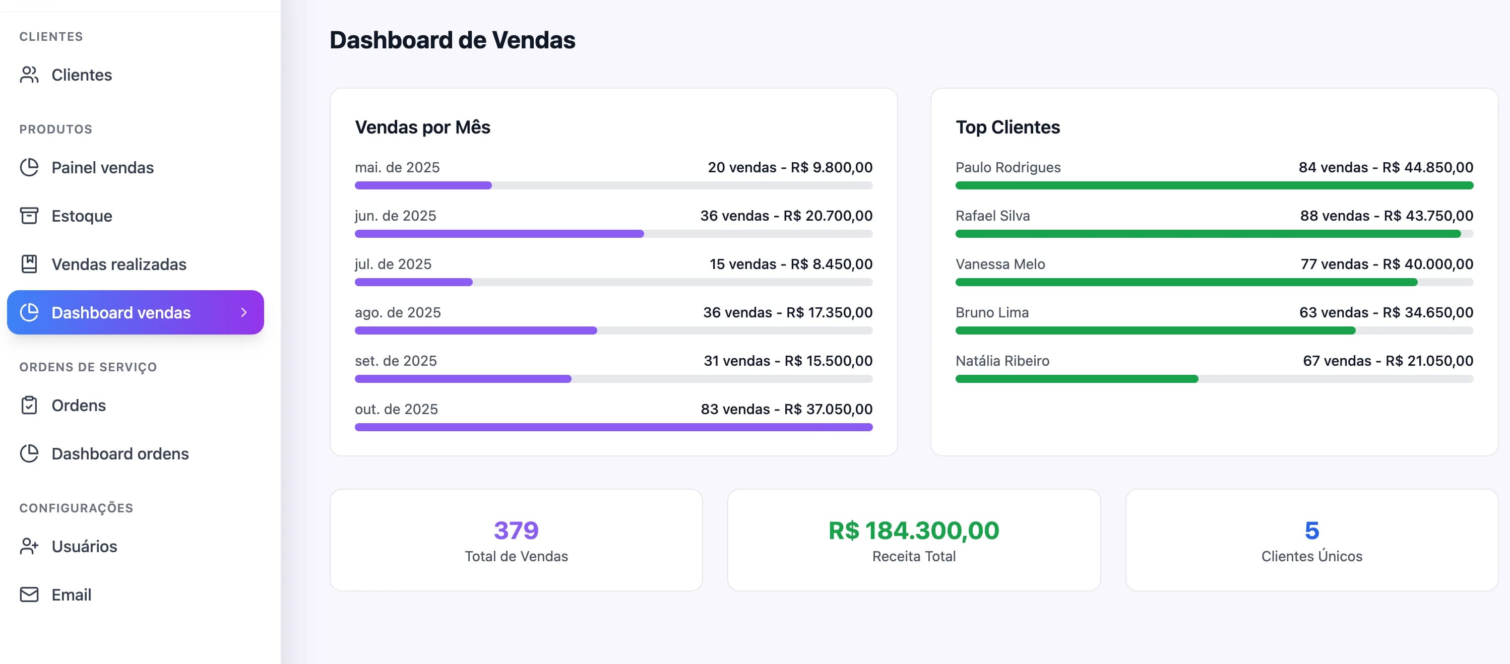 Dashboard OSProService
